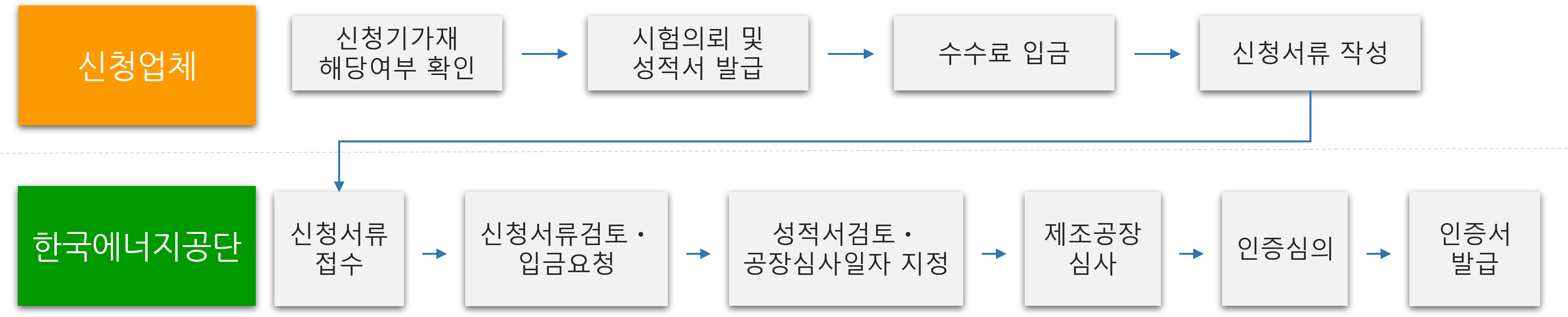 플랫폼_고효율에너지기자재인증절차