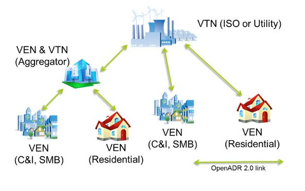 openadr