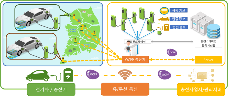 OPCC개요